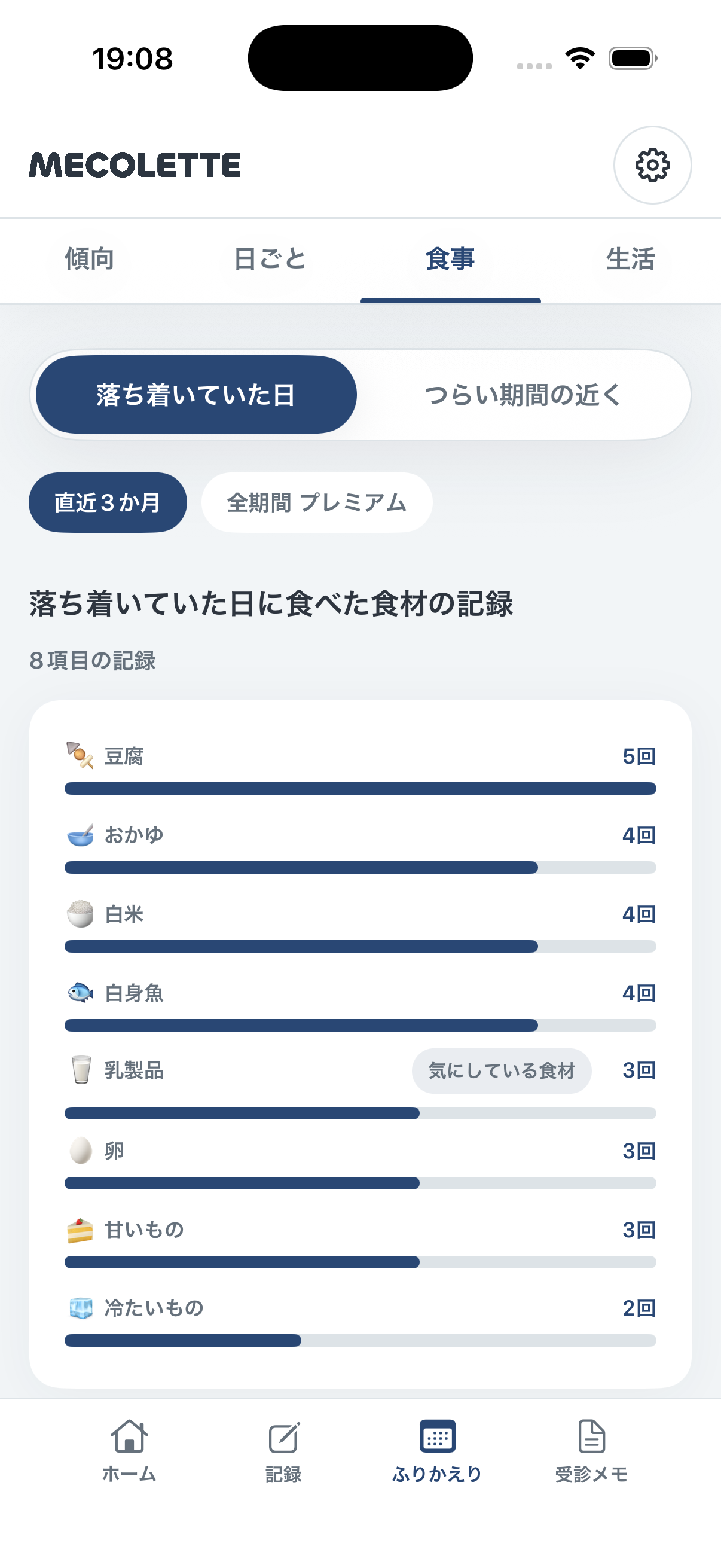 MECOLETTEの食事ふりかえり画面