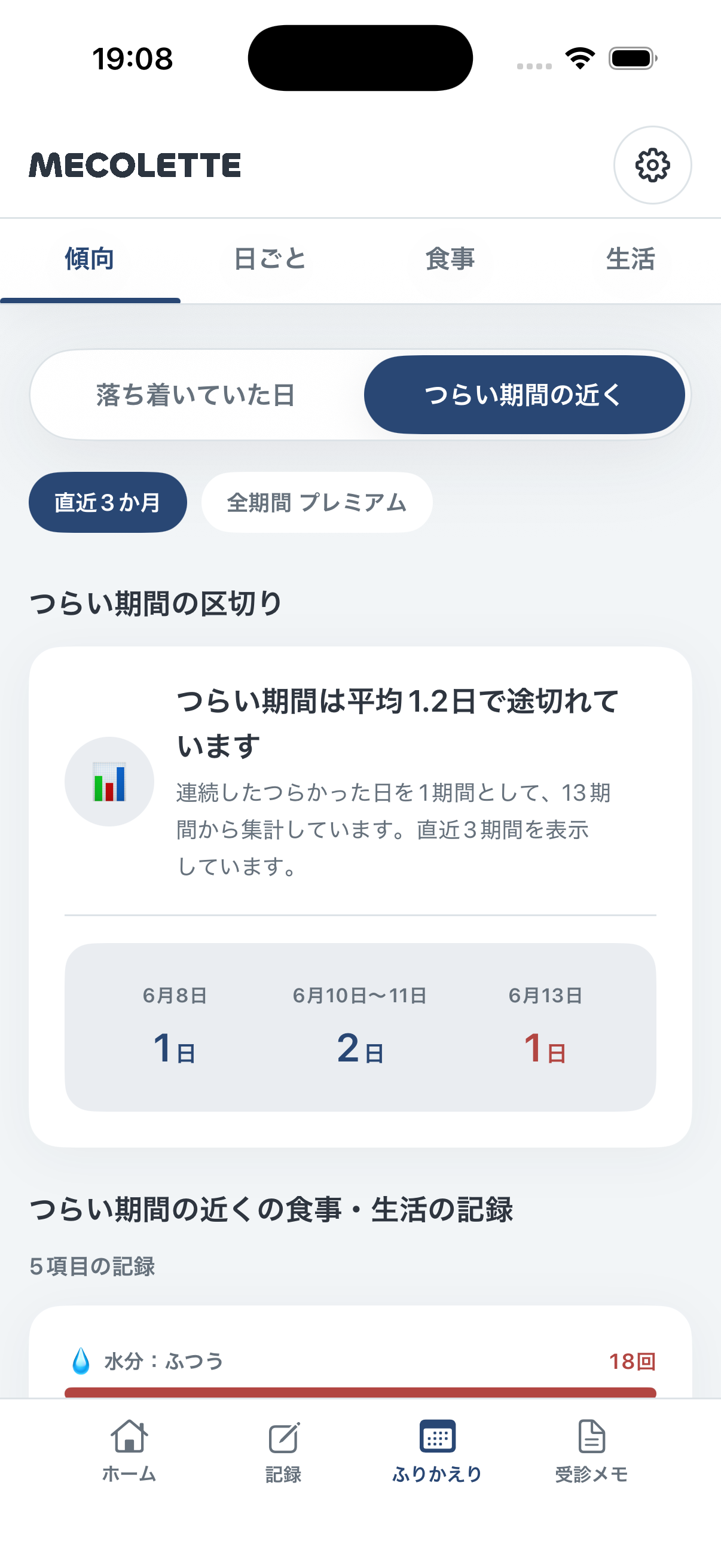 MECOLETTEのつらい期間の傾向画面