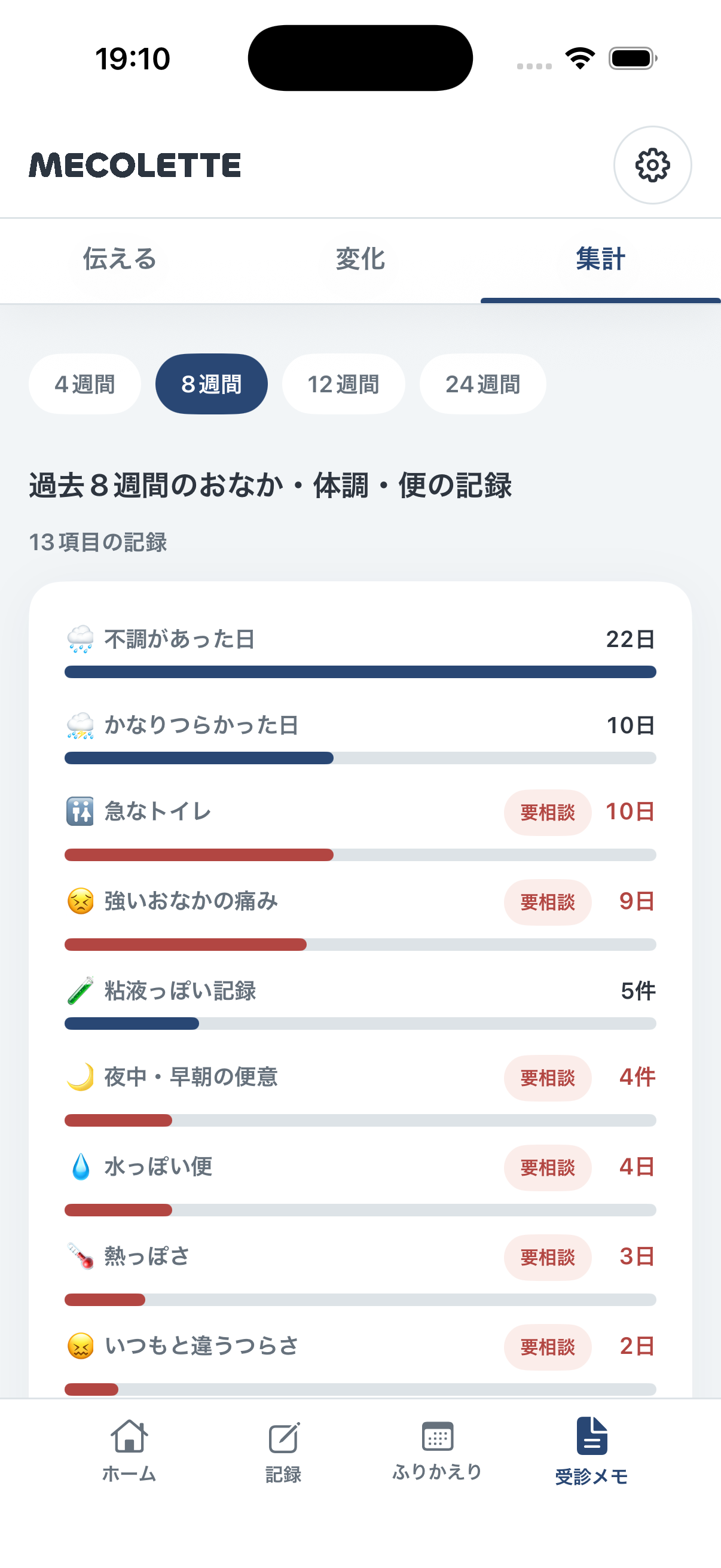 MECOLETTEの記録集計画面