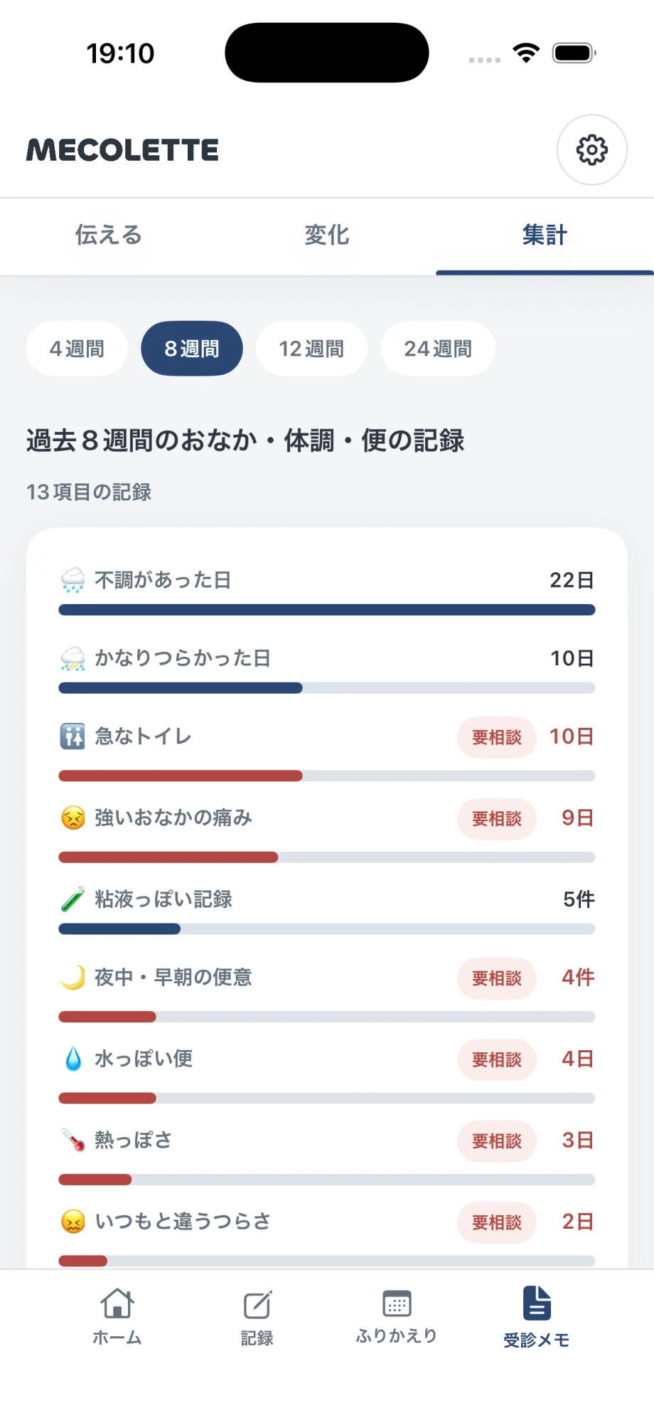 MECOLETTEの記録集計画面