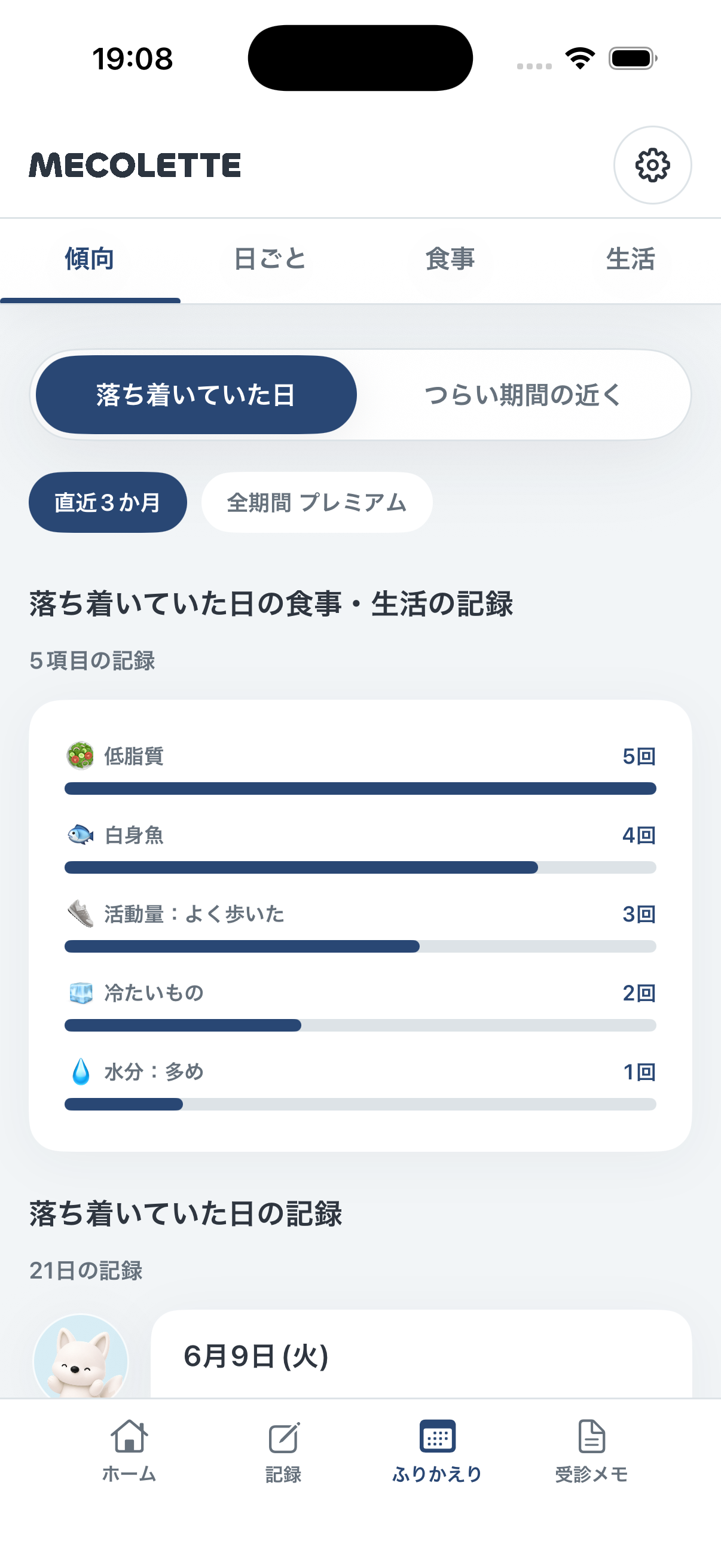 MECOLETTEの落ち着いていた日の傾向画面